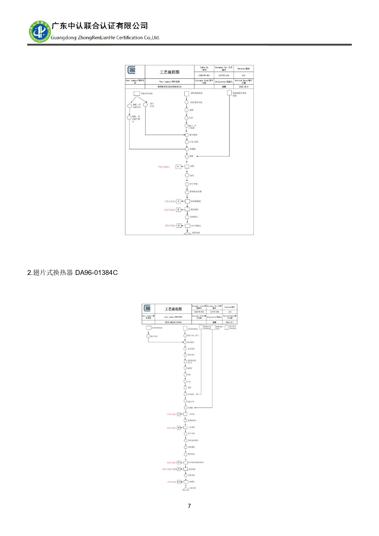 TZJ-2024年度產品碳足跡報告_page-0011.jpg