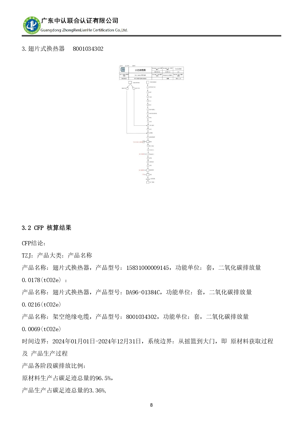 TZJ-2024年度產品碳足跡報告_page-0012.jpg
