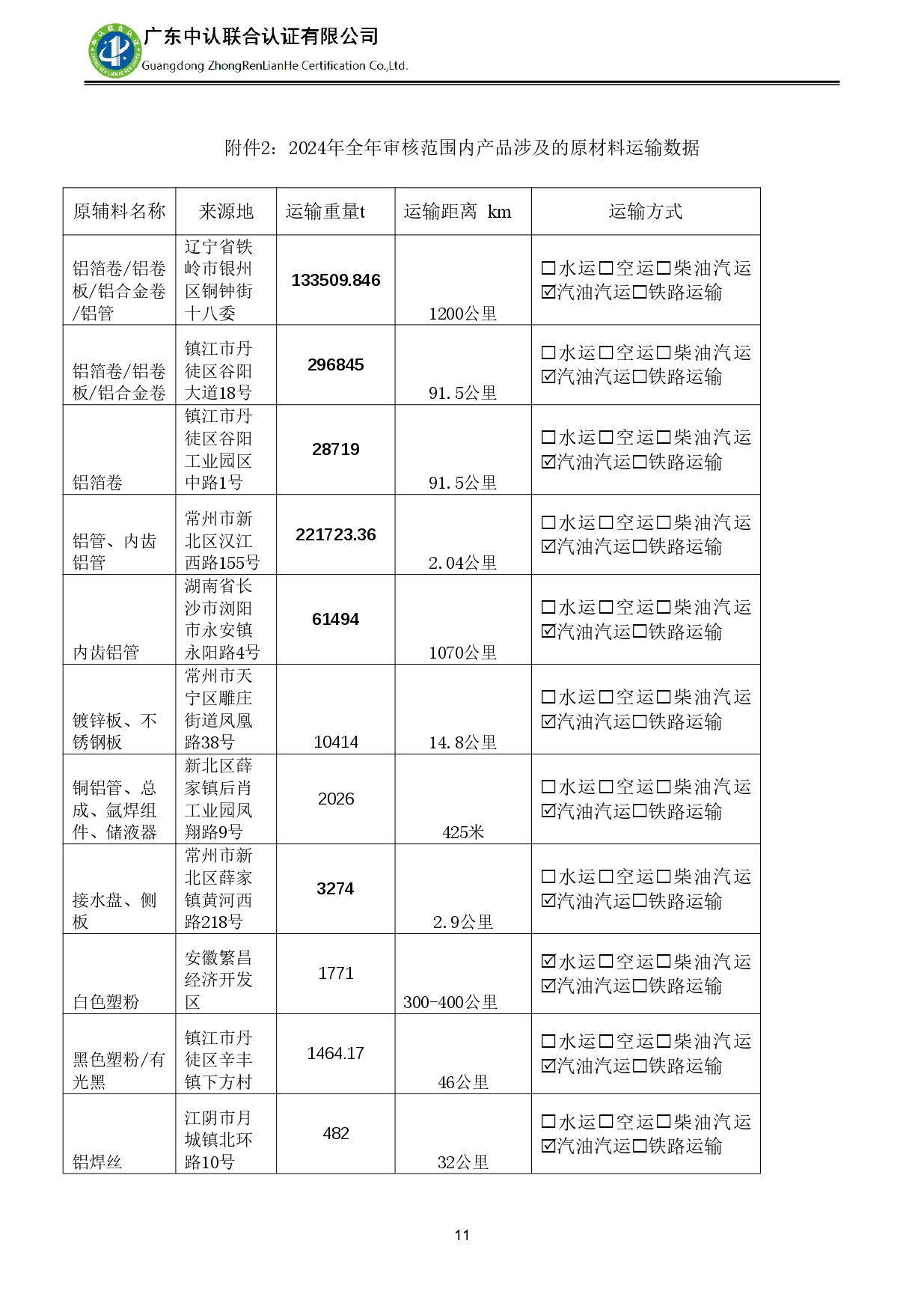 TZJ-2024年度產品碳足跡報告_page-0015.jpg