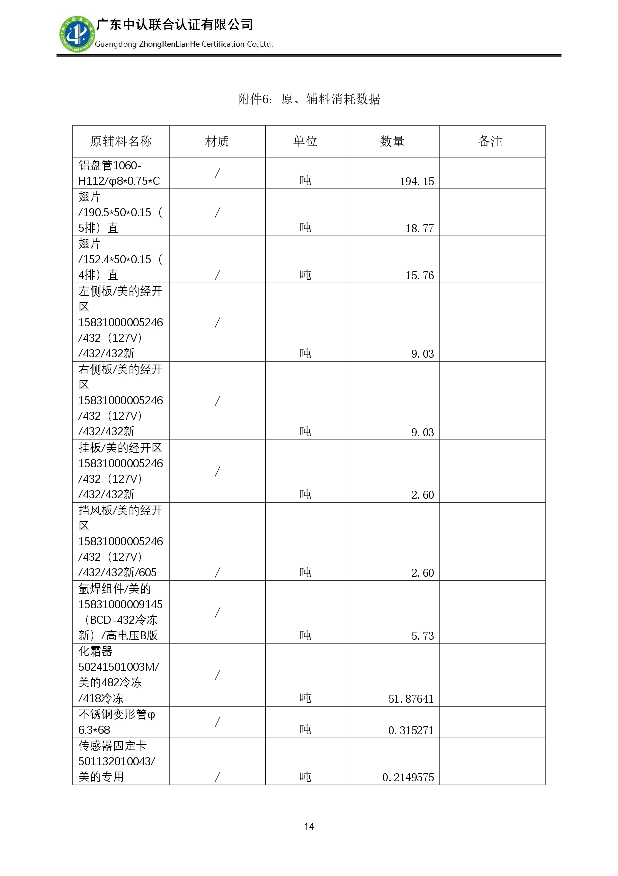TZJ-2024年度產品碳足跡報告_page-0018.jpg